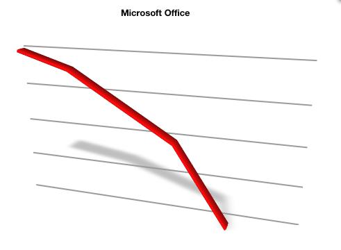 MS Office