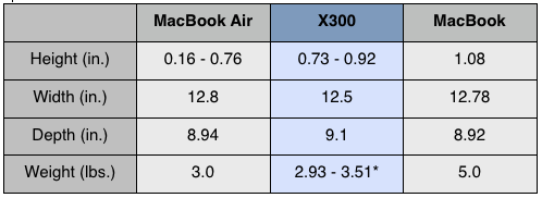 MacBook, MacBook Air, and X300 Dimensions