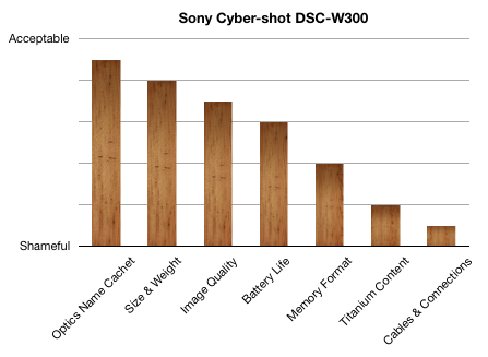 W300 Chart