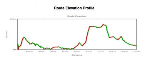 Amy's Ride 100km Elevation