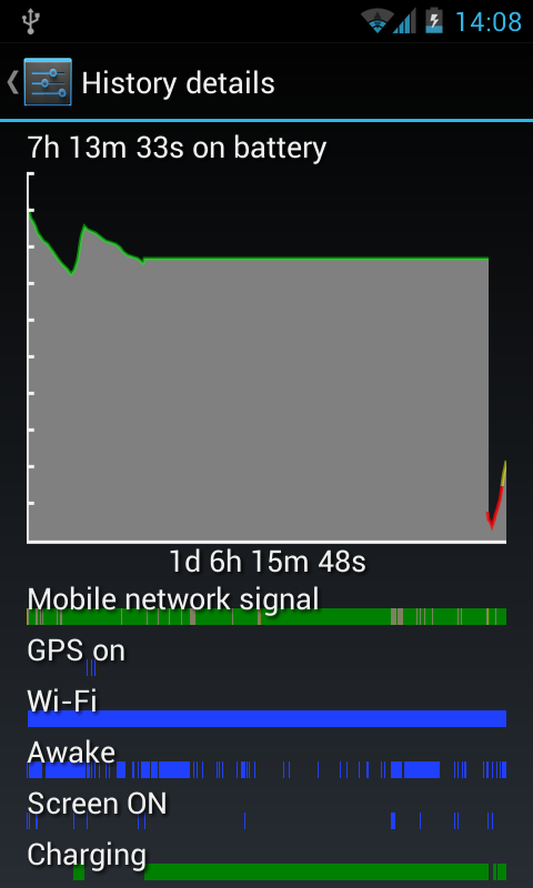 Nexus S Jelly Bean Update