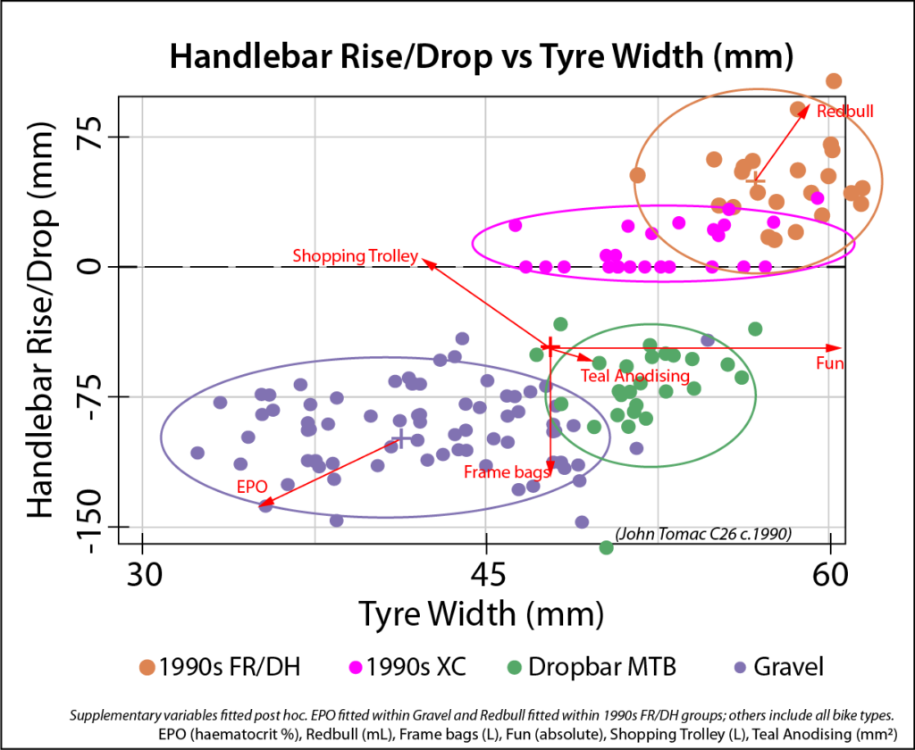 Handlebar Rise/Drop Vs Tyre Width Joke Plot